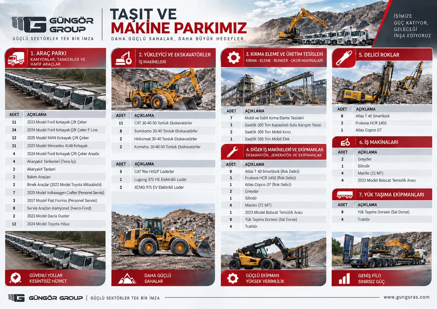 Güngör Group katalog, sayfa 11